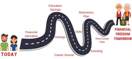 Financial planning roadmap