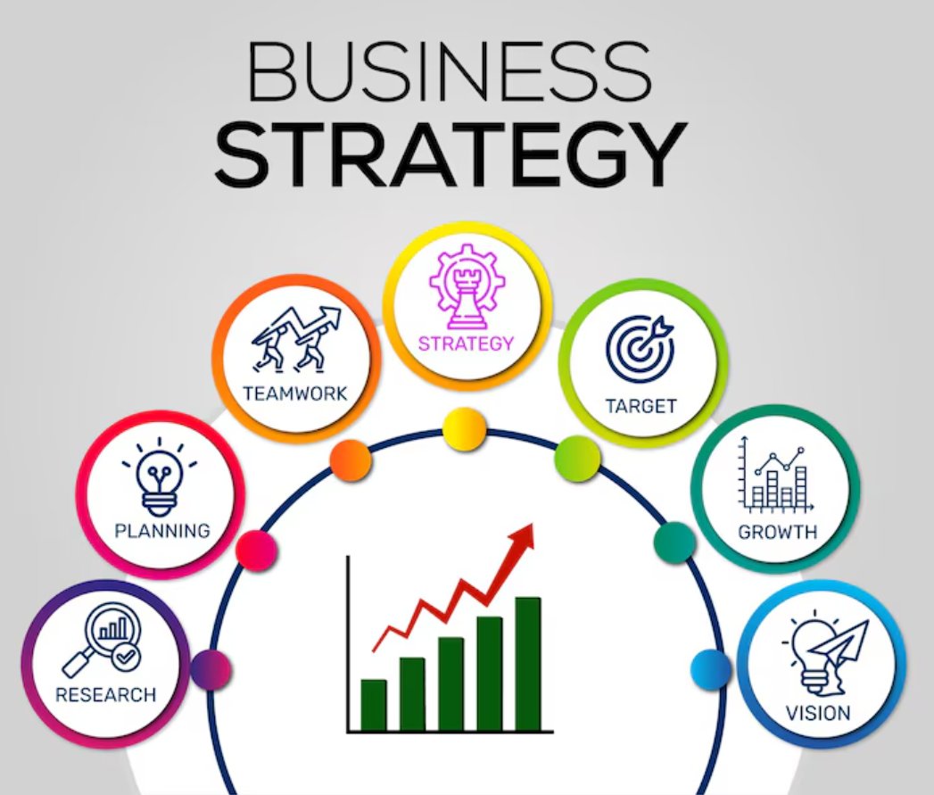 Business strategy alignment